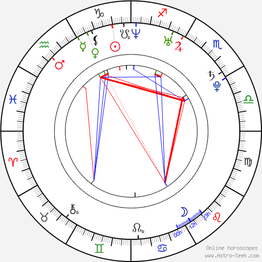 Park Sung-Hyun birth chart, Park Sung-Hyun astro natal horoscope, astrology