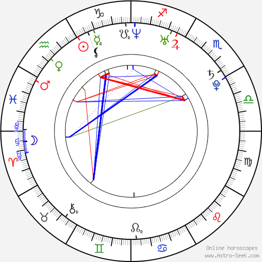 Paula Taylor birth chart, Paula Taylor astro natal horoscope, astrology