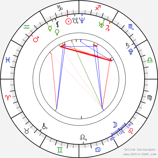 R. J. Weyant birth chart, R. J. Weyant astro natal horoscope, astrology