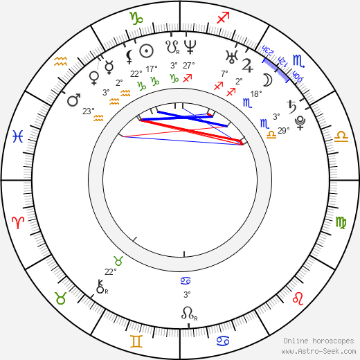 Rafe Judkins birth chart, biography, wikipedia 2023, 2024