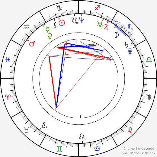 Rafe Judkins birth chart, Rafe Judkins astro natal horoscope, astrology