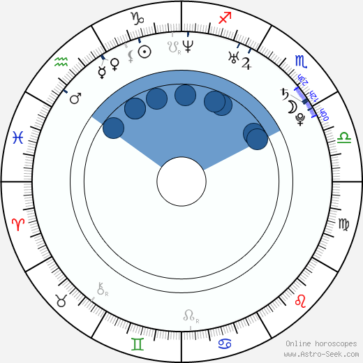 Ran Danker horoscope, astrology, sign, zodiac, date of birth, instagram