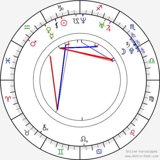 Ran Danker birth chart, Ran Danker astro natal horoscope, astrology