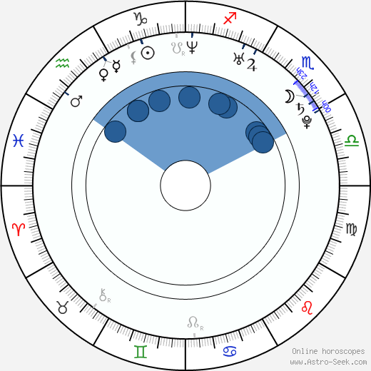 Robert Ri'chard wikipedia, horoscope, astrology, instagram