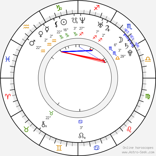 Robert Ri'chard birth chart, biography, wikipedia 2024, 2025