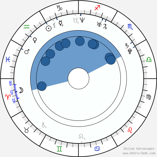 Rukiya Bernard horoscope, astrology, sign, zodiac, date of birth, instagram