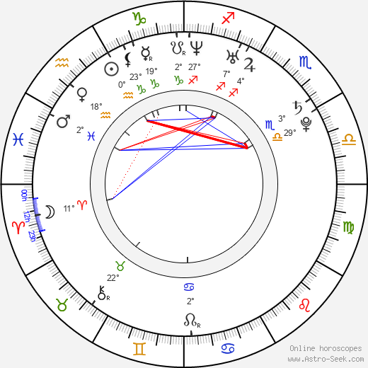 Rukiya Bernard birth chart, biography, wikipedia 2024, 2025