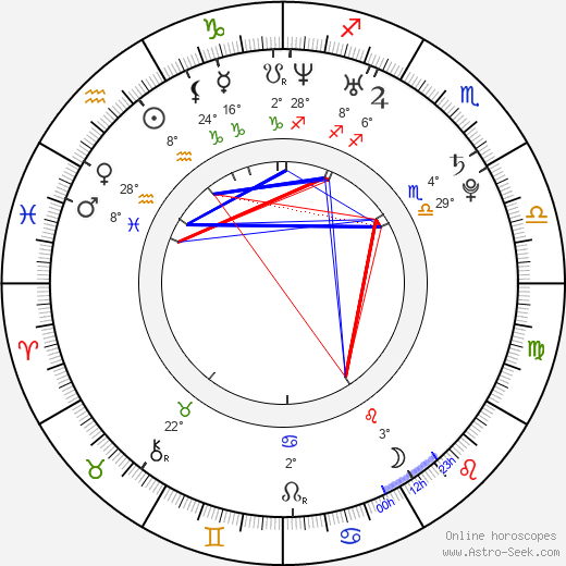 Sandy Leah Lima birth chart, biography, wikipedia 2023, 2024