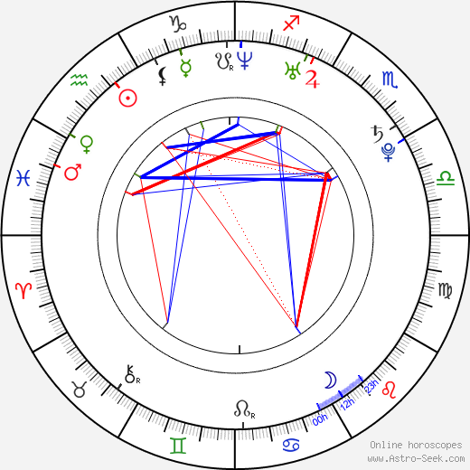 Sandy Leah Lima birth chart, Sandy Leah Lima astro natal horoscope, astrology