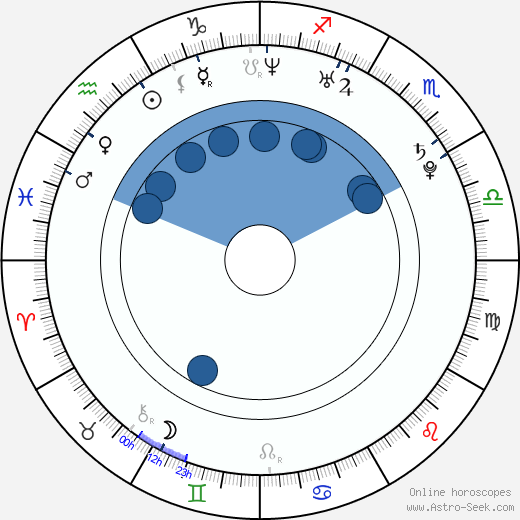 Scott Speed Oroscopo, astrologia, Segno, zodiac, Data di nascita, instagram