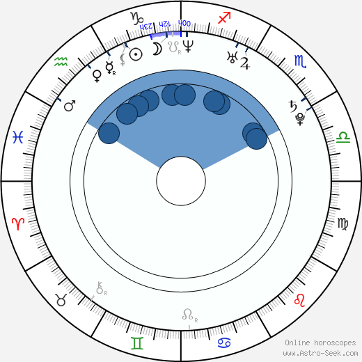 Shawn Desman wikipedia, biography, birth chart, instagram Shawn Desman wikipedia, horoscope, astrology, instagram