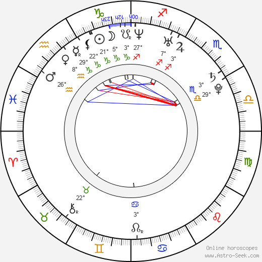 Shawn Desman birth chart, biography, wikipedia 2024, 2025