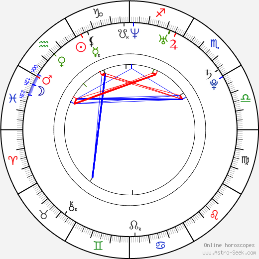 Sheldon Smith birth chart, Sheldon Smith astro natal horoscope, astrology