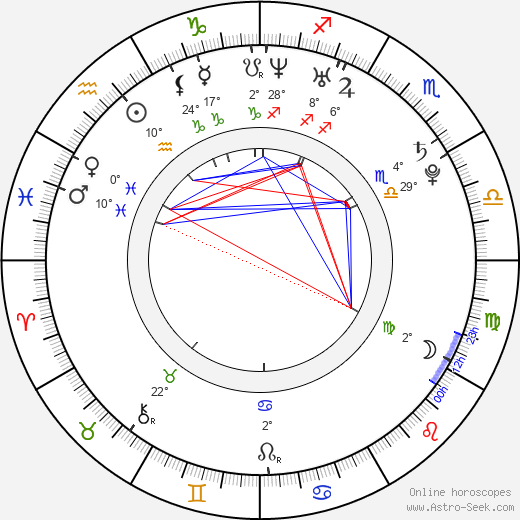 Štěpán Slaný birth chart, biography, wikipedia 2023, 2024