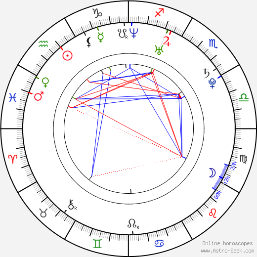 Štěpán Slaný birth chart, Štěpán Slaný astro natal horoscope, astrology