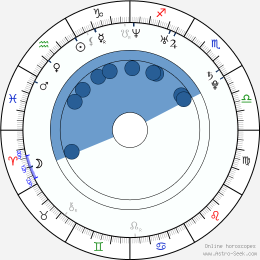 Svetlana Khodchenkova horoscope, astrology, sign, zodiac, date of birth, instagram