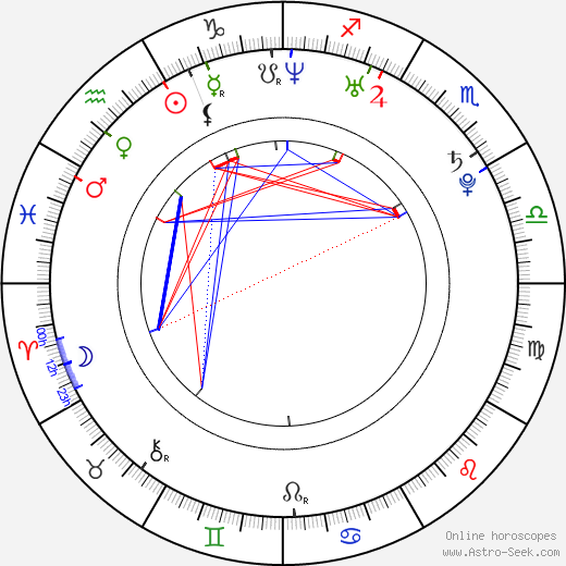 Svetlana Khodchenkova birth chart, Svetlana Khodchenkova astro natal horoscope, astrology