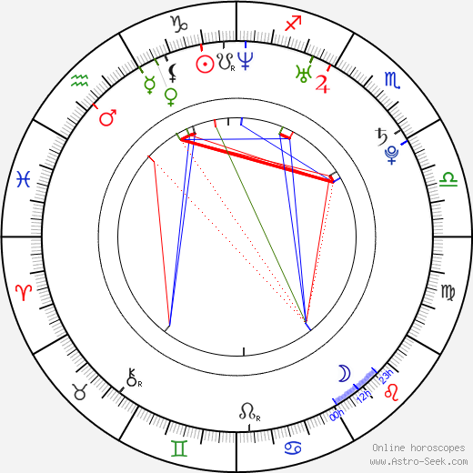 Tereza Srbová birth chart, Tereza Srbová astro natal horoscope, astrology