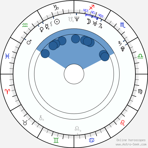 Tom Gilbert horoscope, astrology, sign, zodiac, date of birth, instagram