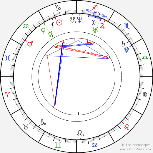 Tom Gilbert birth chart, Tom Gilbert astro natal horoscope, astrology