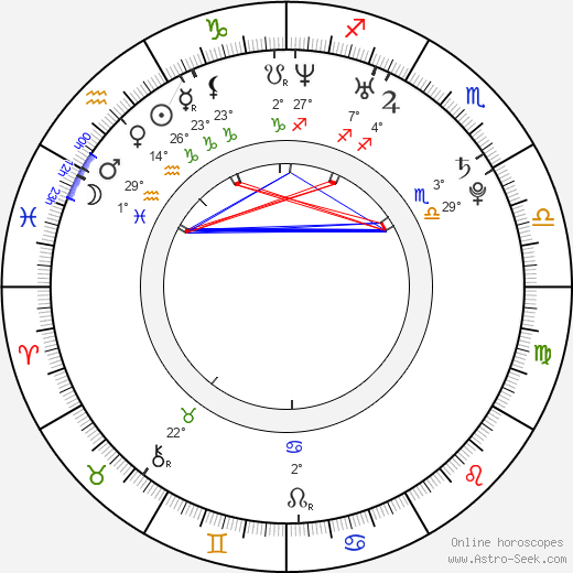 Tomáš Jun birth chart, biography, wikipedia 2023, 2024