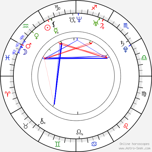 Tomáš Jun birth chart, Tomáš Jun astro natal horoscope, astrology