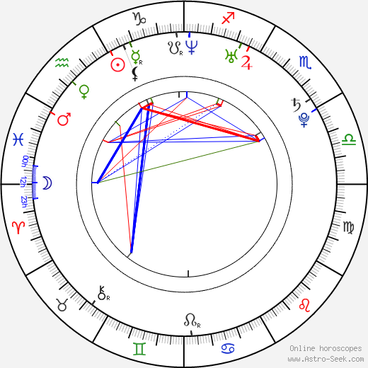 Utada Hikaru birth chart, Utada Hikaru astro natal horoscope, astrology