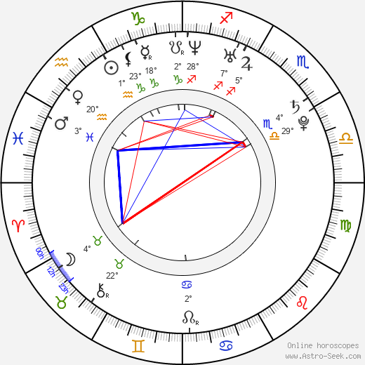 Veronika Morávková birth chart, biography, wikipedia 2023, 2024