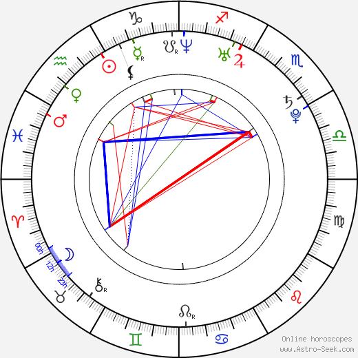 Veronika Morávková birth chart, Veronika Morávková astro natal horoscope, astrology