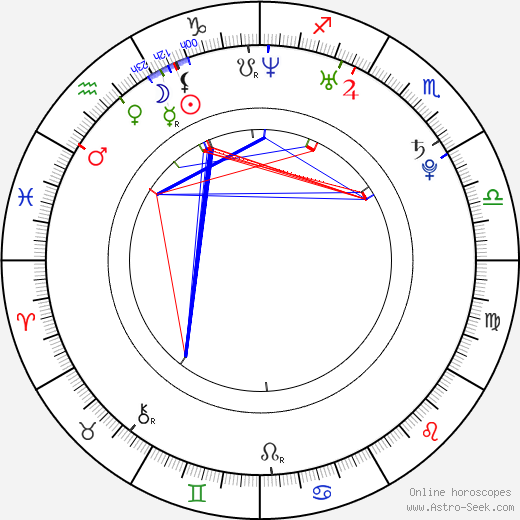 Vladimir Yaglych birth chart, Vladimir Yaglych astro natal horoscope, astrology