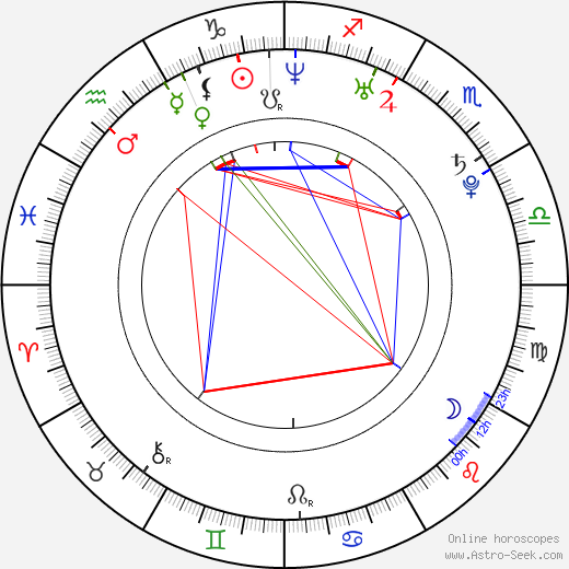 You-Nam Wong birth chart, You-Nam Wong astro natal horoscope, astrology