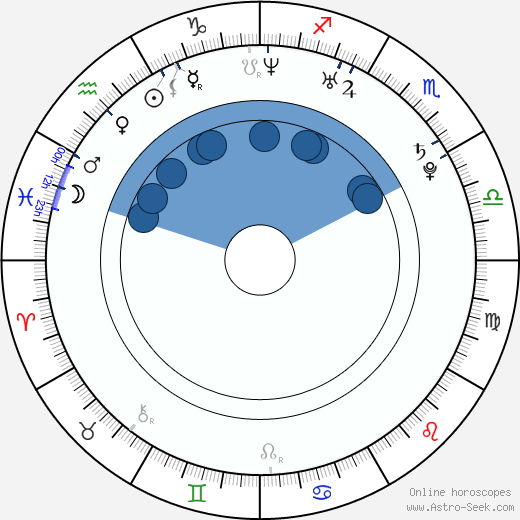 Yu-mi Jeong horoscope, astrology, sign, zodiac, date of birth, instagram
