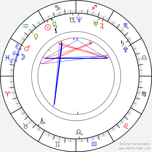 Yu-mi Jeong birth chart, Yu-mi Jeong astro natal horoscope, astrology