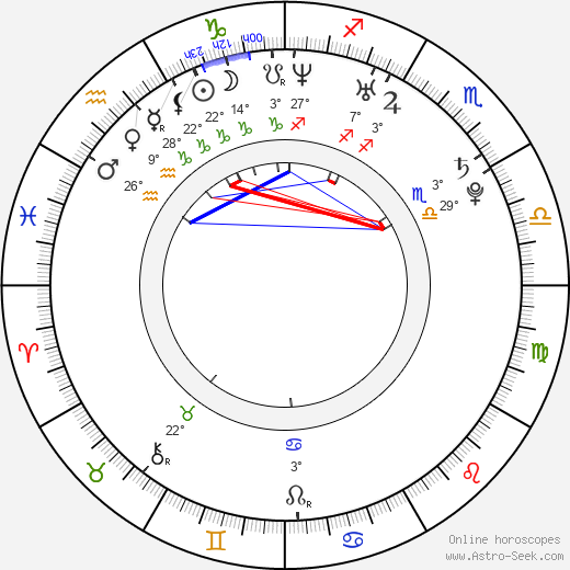 Žofie Kabelková birth chart, biography, wikipedia 2023, 2024