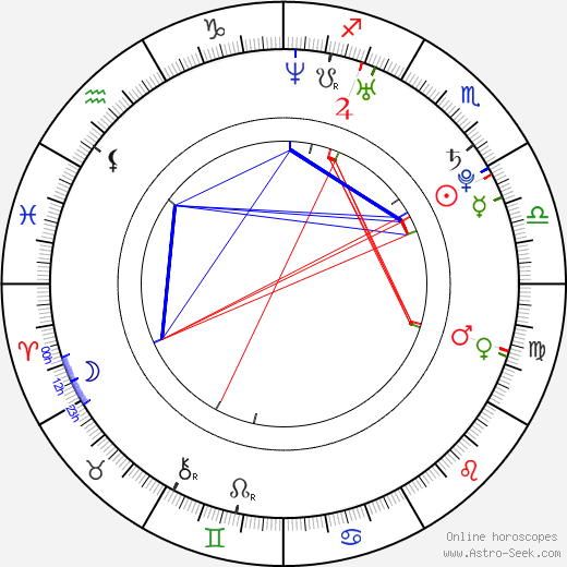 Aaron Tveit birth chart, Aaron Tveit astro natal horoscope, astrology