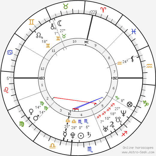 Adrienne Bailon birth chart, biography, wikipedia 2023, 2024