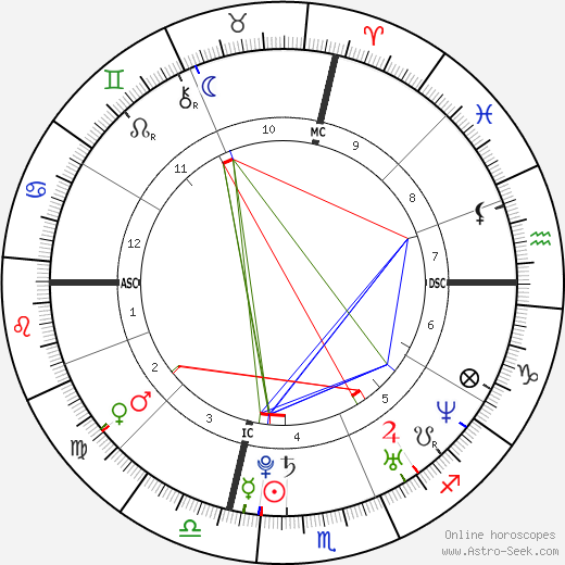 Adrienne Bailon birth chart, Adrienne Bailon astro natal horoscope, astrology