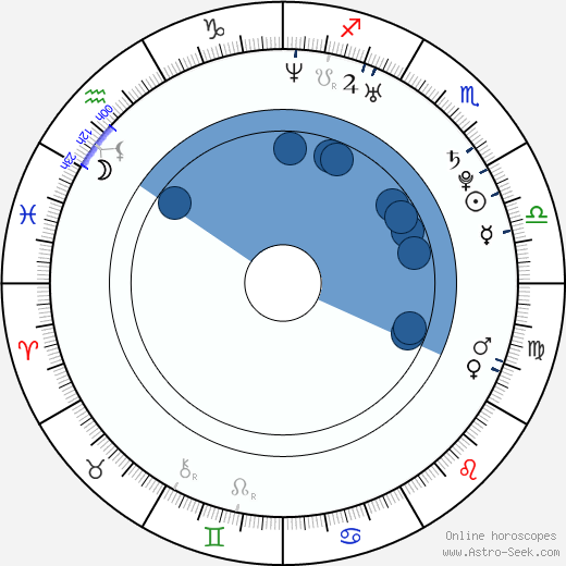 Allie Rivera wikipedia, horoscope, astrology, instagram