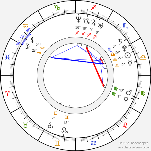 Allie Rivera birth chart, biography, wikipedia 2023, 2024