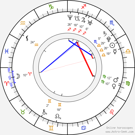 Alona Tal birth chart, biography, wikipedia 2023, 2024