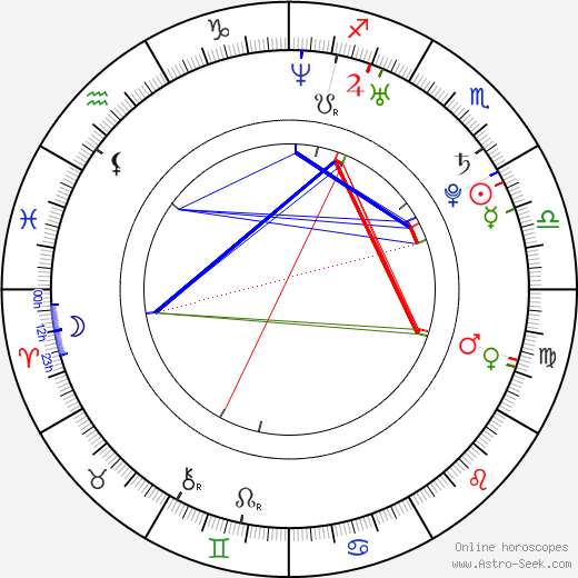 Alona Tal birth chart, Alona Tal astro natal horoscope, astrology