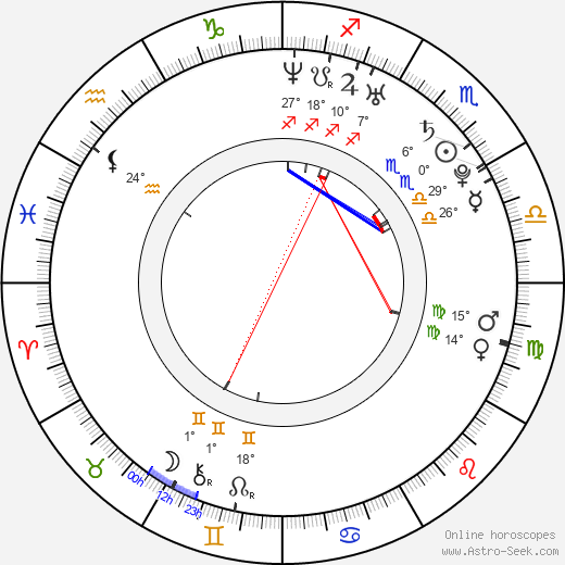 Alycia Purrott birth chart, biography, wikipedia 2023, 2024