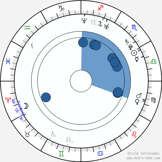 Amber Rose horoscope, astrology, sign, zodiac, date of birth, instagram