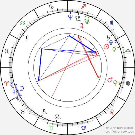 Amber Rose birth chart, Amber Rose astro natal horoscope, astrology