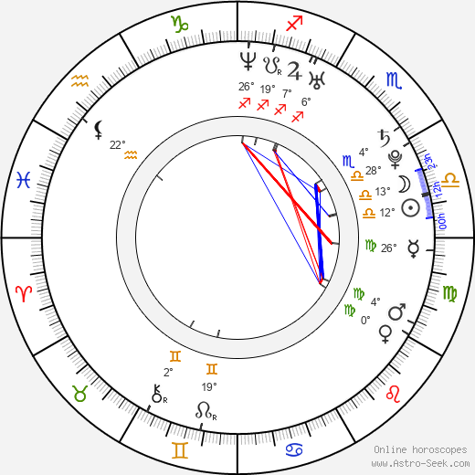 Andrew Jones birth chart, biography, wikipedia 2023, 2024