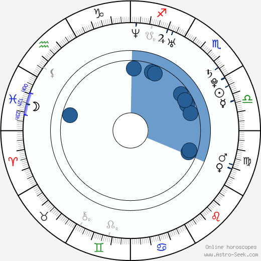 Angela de Silva wikipedia, biography, birth chart, instagram Angela de Silva wikipedia, horoscope, astrology, instagram