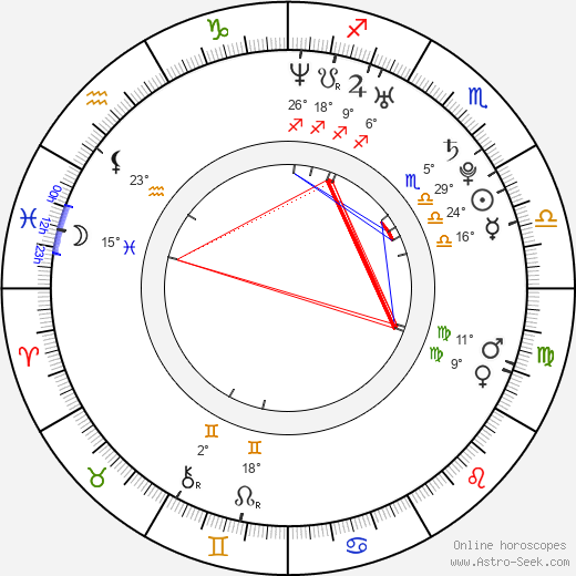 Angela de Silva birth chart, biography, wikipedia 2023, 2024