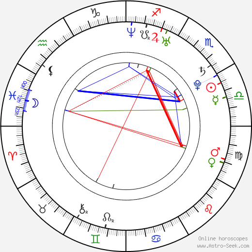 Angela de Silva birth chart, Angela de Silva astro natal horoscope, astrology