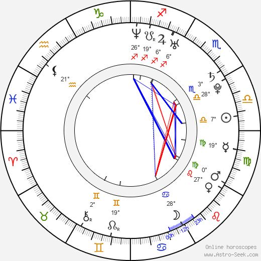 Anna Drijver birth chart, biography, wikipedia 2023, 2024