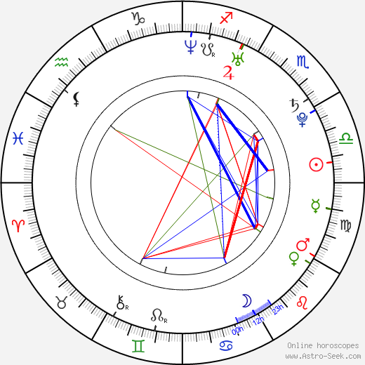 Anna Drijver birth chart, Anna Drijver astro natal horoscope, astrology